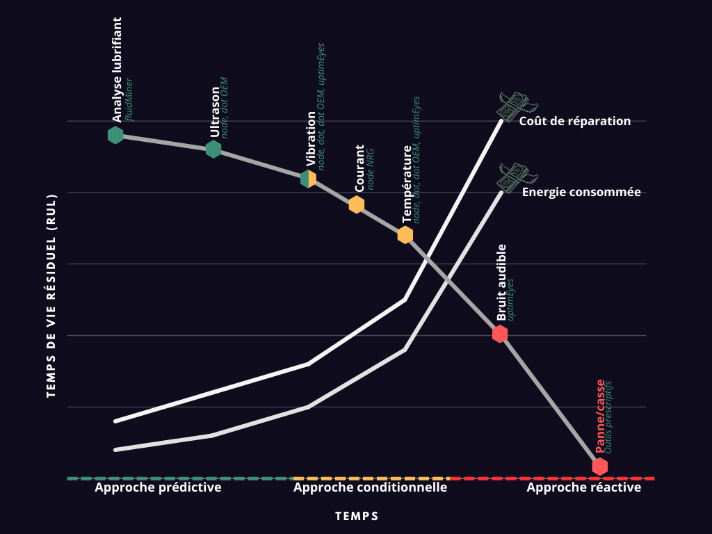 Graphe rapport approche/RUL